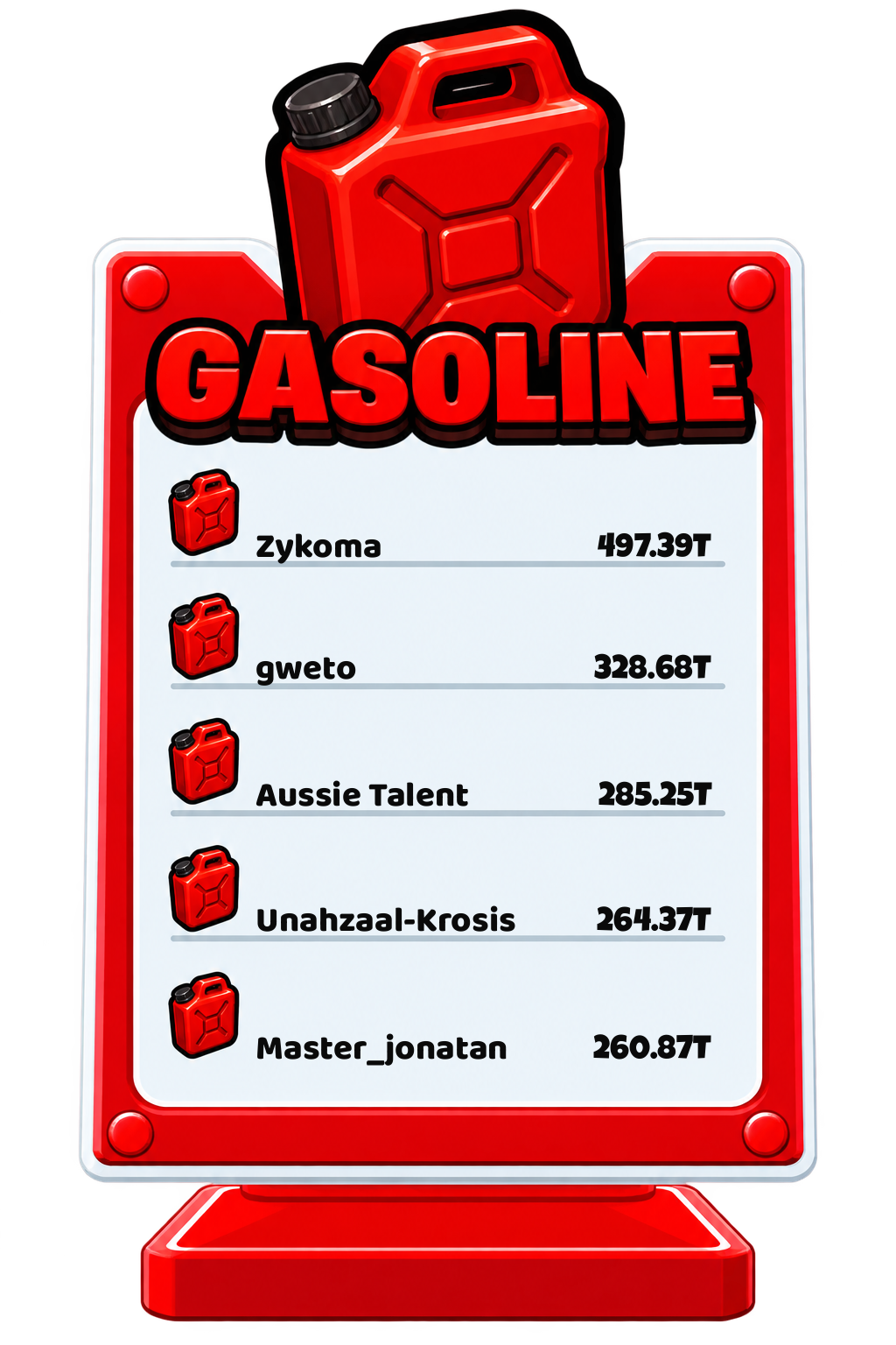 Gasoline Leaderboard